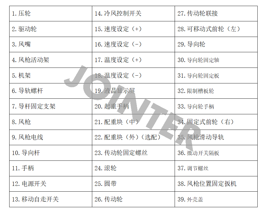 1629779076155980.png 740主要部件名称.png